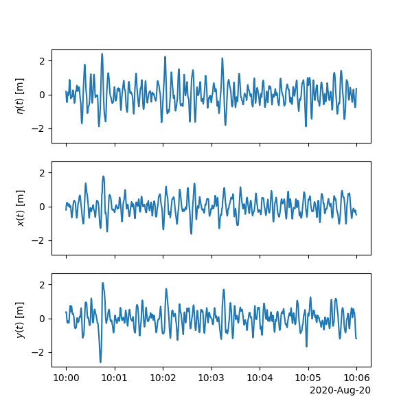 plot comparison of methods
