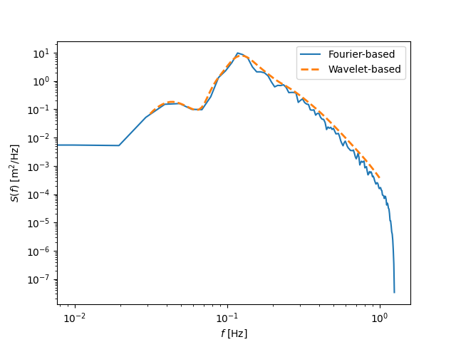 plot comparison of methods