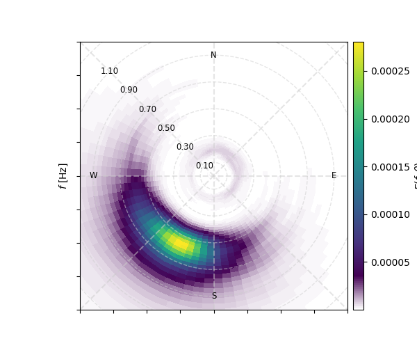 plot example arrays
